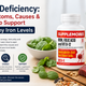 Iron Deficiency: Symptoms, Causes & How to Support Healthy Iron Levels